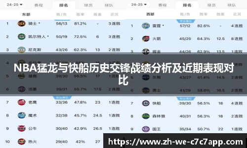 NBA猛龙与快船历史交锋战绩分析及近期表现对比